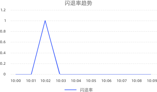 尺度化数据治理