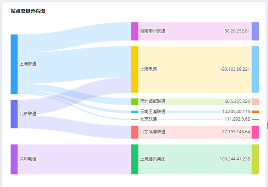 站点剖析