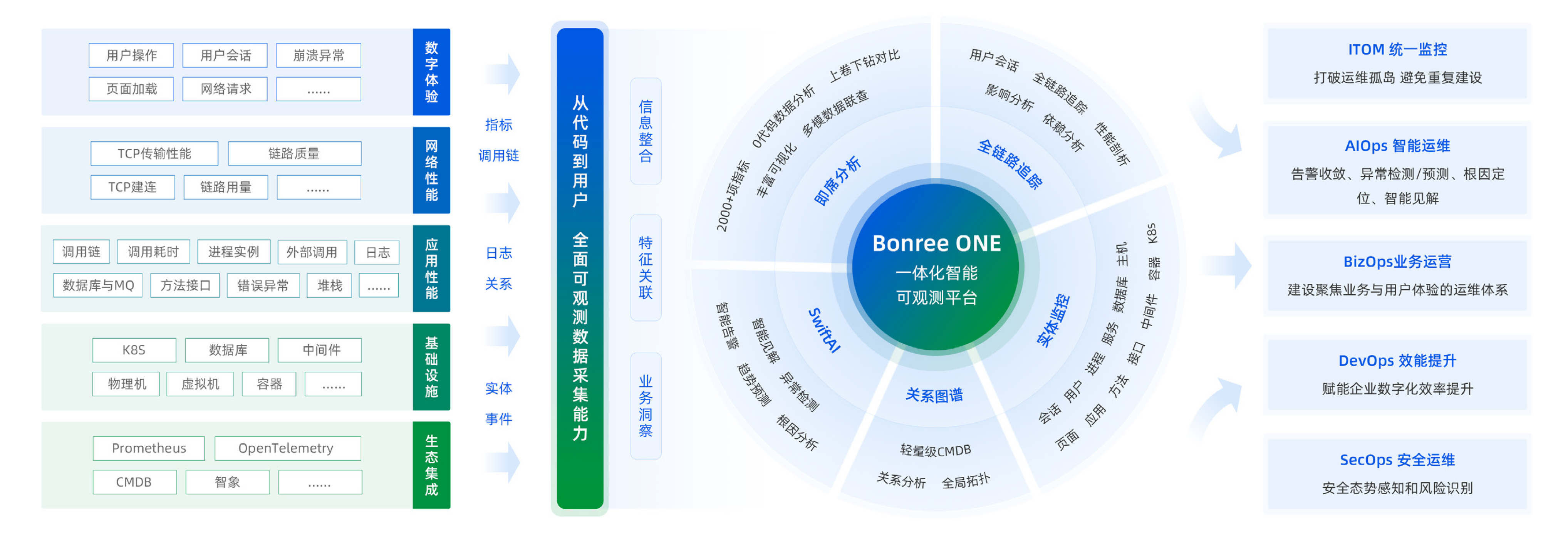 一体化智能可视察