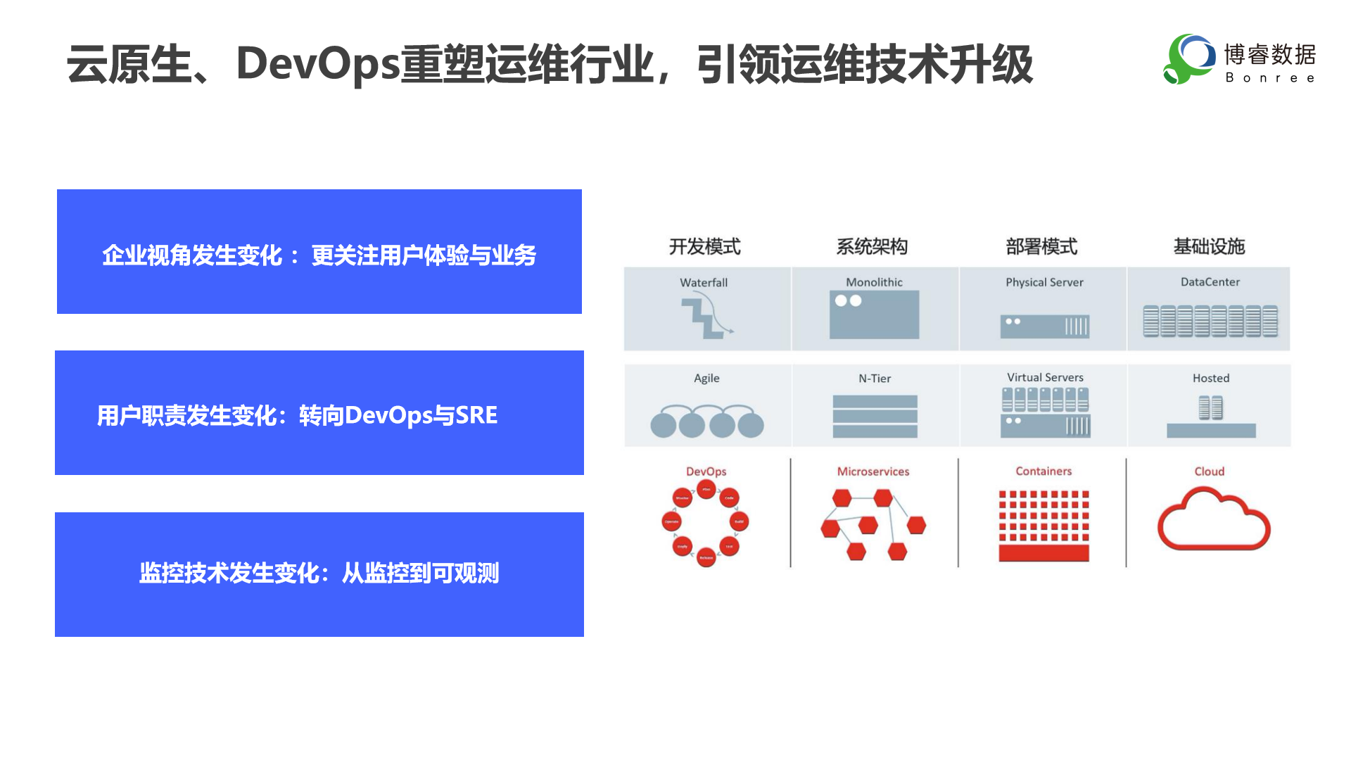 运维监控系统