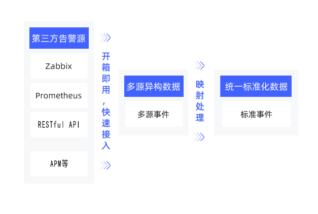 pmp设置治理系统