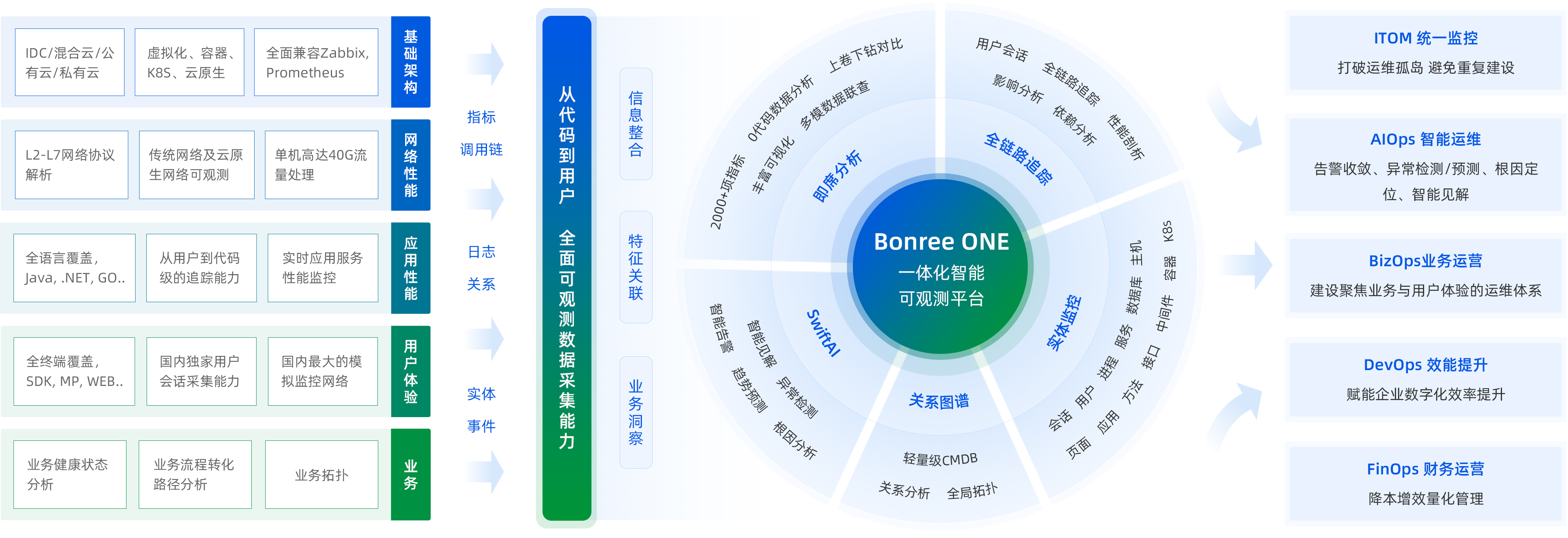 ONE架构图9.18(1)-1728634701736